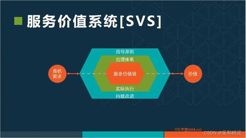 itil4 服务价值系统 svs 一场服务管理的革新之旅