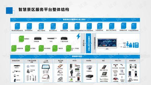 互联网 旅游 基于大数据开发下的智慧景区产品.ppt